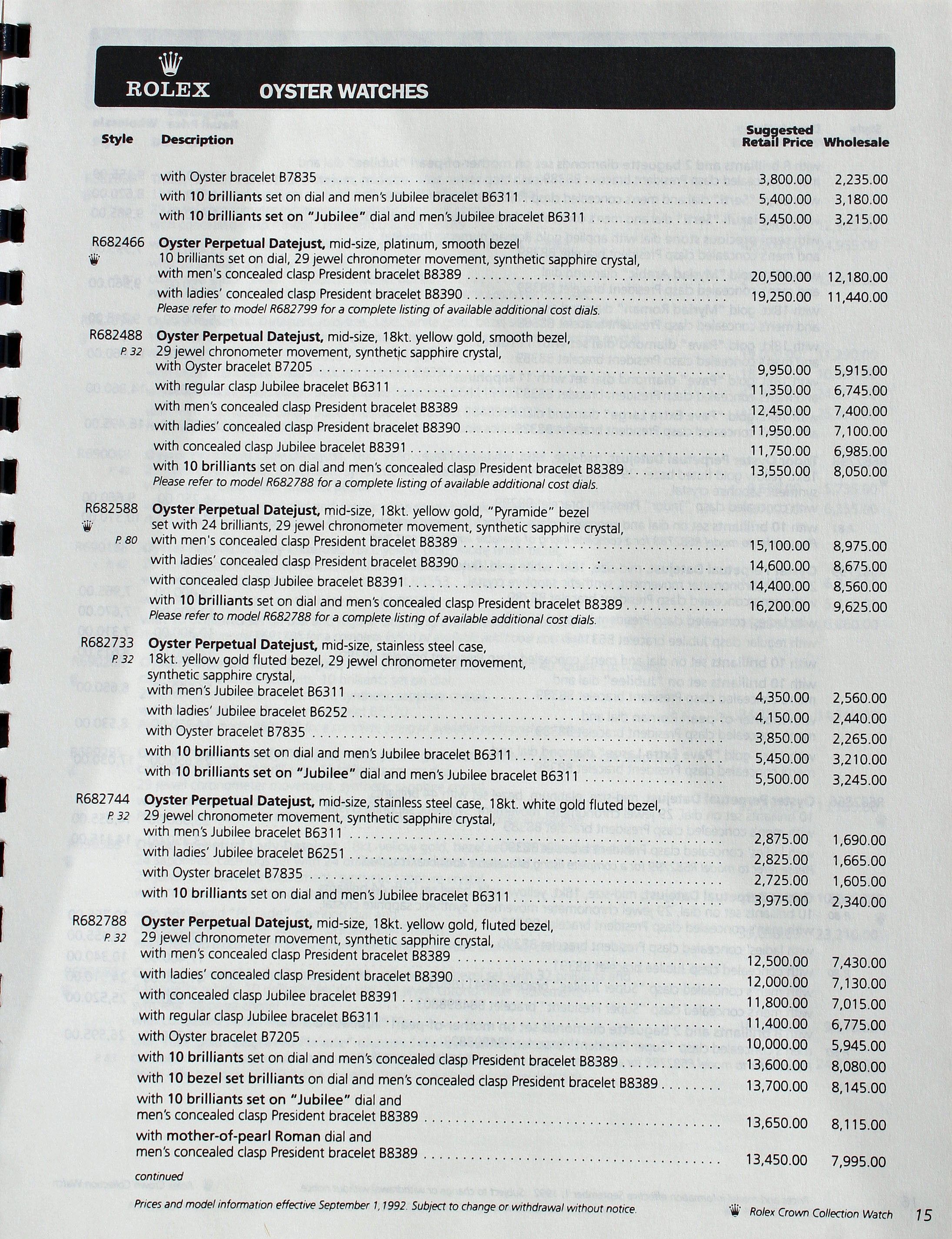 rolex wholesale prices