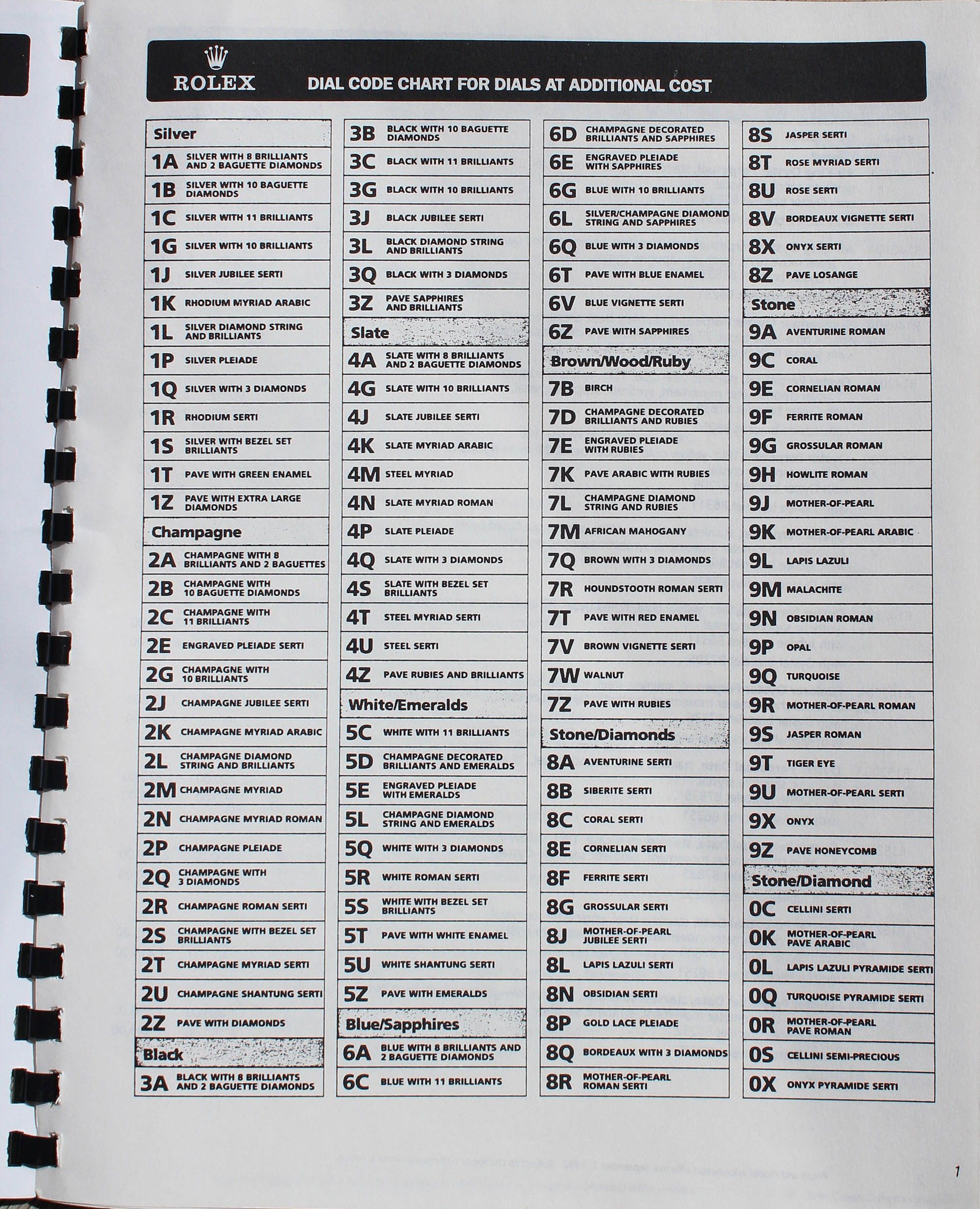 rolex parts price list