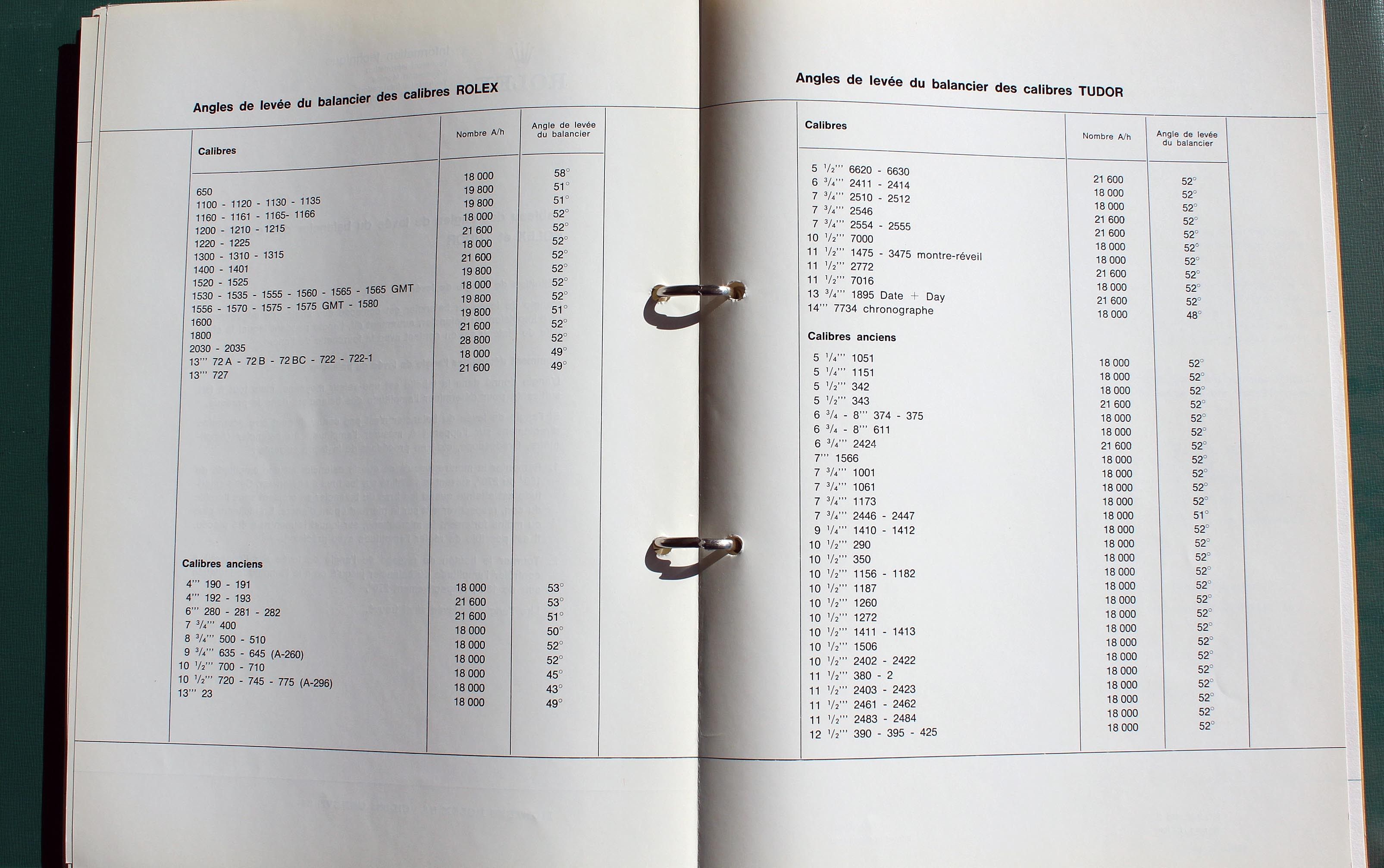 rolex 3135 pdf