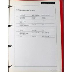 Patek Philippe Rare Collectible Watches spares Master Parts Material Manual, Book, Overview, Review Catalogue