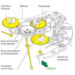 Rolex Rare Calibre Automatique 4130 chronographe Montres Rolex Cosmograph Daytona 116520, 116523, 116528