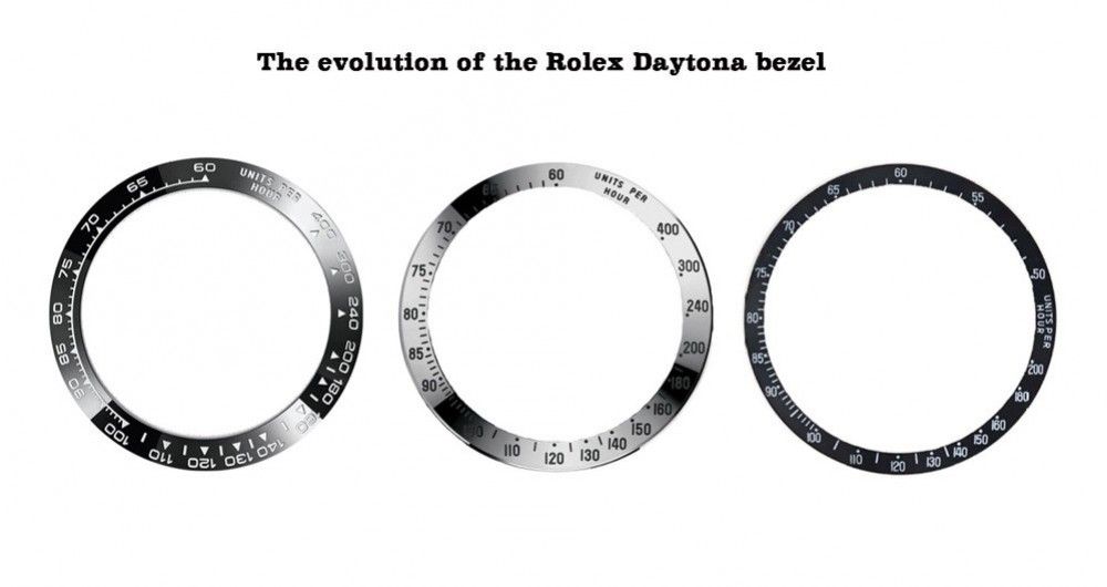 ROLEX DAYTONA BEZELS EVOLUTION TIME